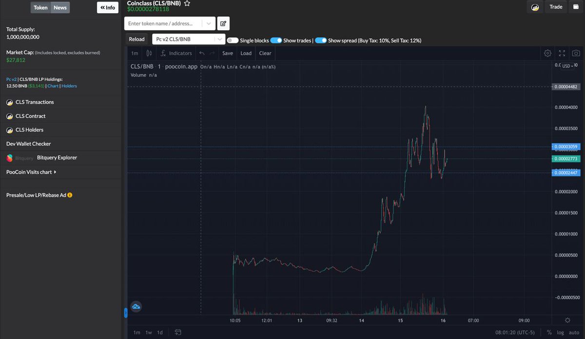 COIN CLASS

Lots of utility here, a launchpad, wallet, swap and other things in the works. Looks to be slow mooning so far, 27k

NFA

coinclass.org

poocoin.app/tokens/0x24f1b…

t.me/+BGI230UH3tw0Y…
