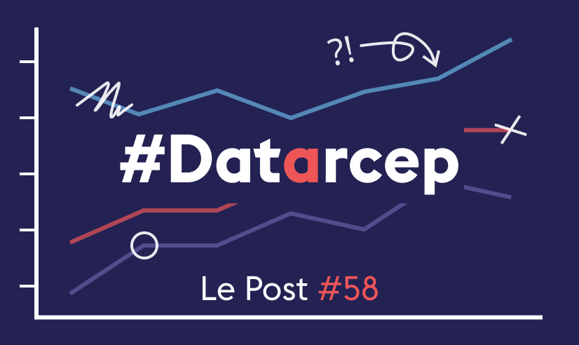 Arcep's tweet photo. #Datarcep Qui du colis ou du courrier représente le plus d’envois ? Les revenus de l’activité postale parviennent-ils à se maintenir ? 📬 La réponse dans #LePost 58 qui s’intéresse ce mois-ci aux marchés des postes💌 https://t.co/eZ0myLcJbr
