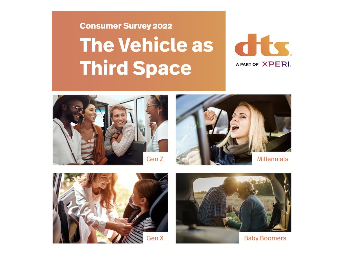 RedTech_News's tweet photo. A report from @xperi subsidiary @dts says three quarters of Gen Z drivers view their vehicle as a third space compared to pre-Covid β a place to relax and escape the stresses of work. What does this mean for radio? #DTS #InCarAudio #Xperi
https://t.co/oJfB3Foa49 https://t.co/cDoOZc2MvV