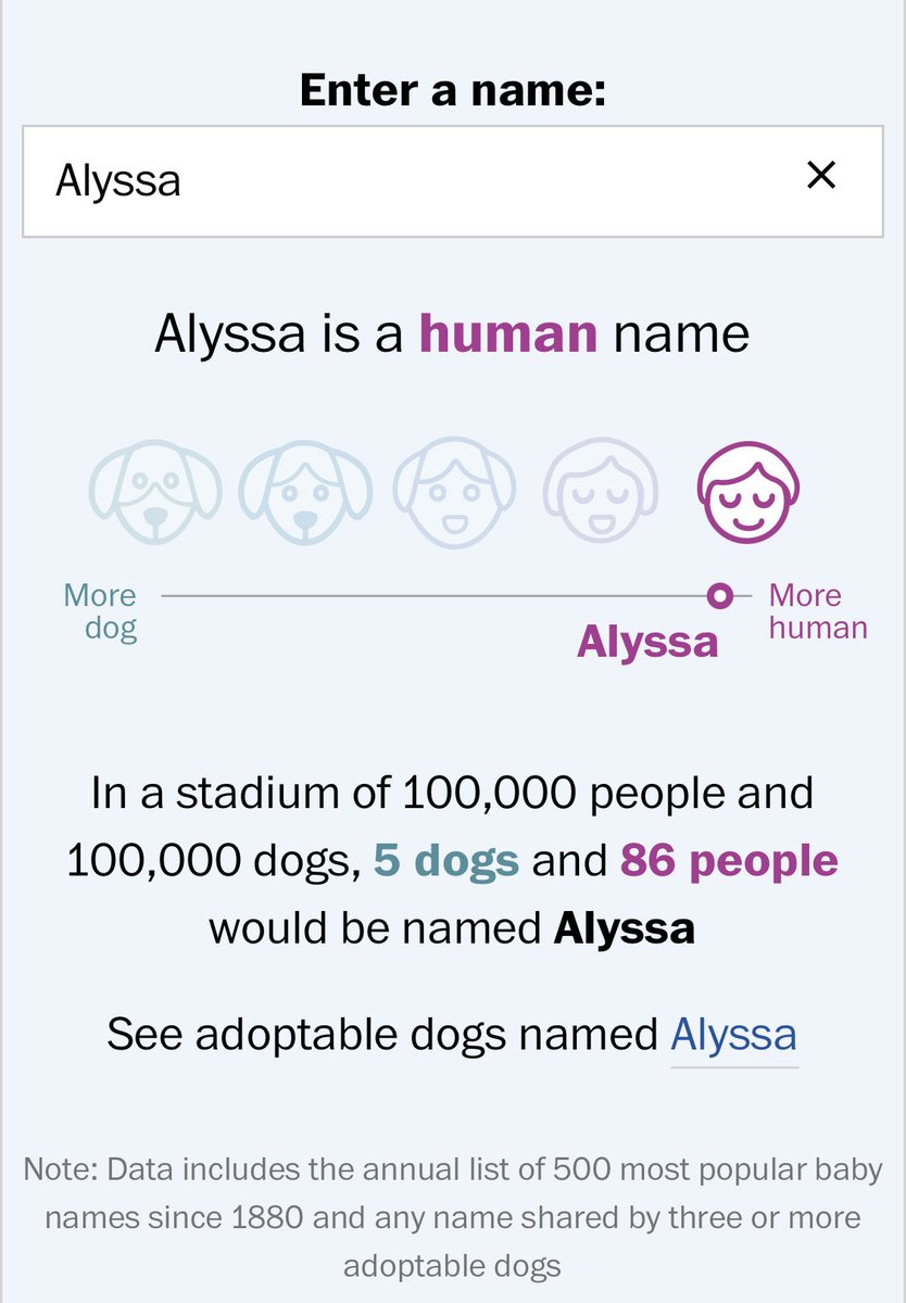 Well that’s a shame! Check out how dog (or how human) your name is here: washingtonpost.com/business/inter…