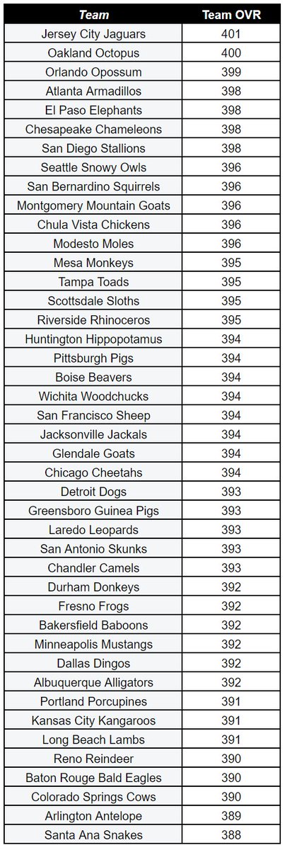 A little @U_B_L PFP league preview while we wait for the full roster reveal!