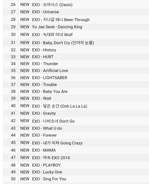 EXO_EUpdates's tweet photo. No one dares to talk about relevancy when this occurs🤭👇

#EXO's songs have entered Japan 🇯🇵 Deezer's Top Song's List. 
They occupied top 50 of the chart today🤭🥳

#EXO @weareoneEXO https://t.co/Zy3FrQR6rq