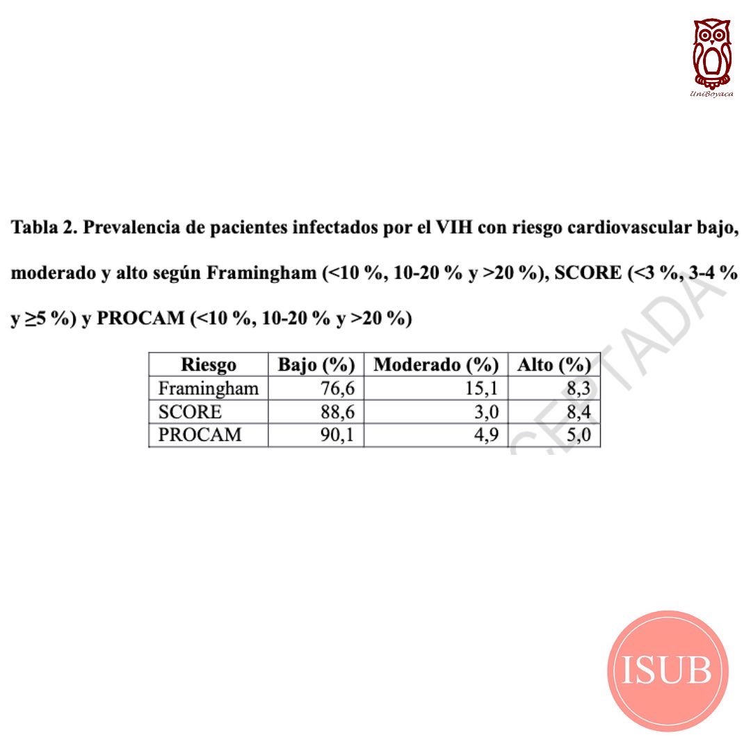 RUniboyaca's tweet photo. La presencia del síndrome metabólico y el riesgo cardiovascular en pacientes VIH positivos ha sido desestimado en pacientes con infección por VIH.

https://t.co/mE7Agnms02 https://t.co/LYTBAg1GjZ