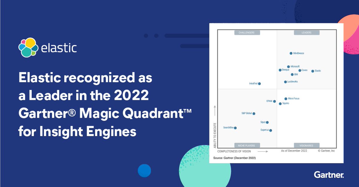 Elastic has been recognized as a Leader in the 2022 <a href="/Gartner_inc/">Gartner</a> Magic Quadrant™ for Insight Engines. 

Learn more about how Elastic gives developers extensive tools for building flexible, ML-powered search applications. Get the full report → go.es.io/3hzHyjK