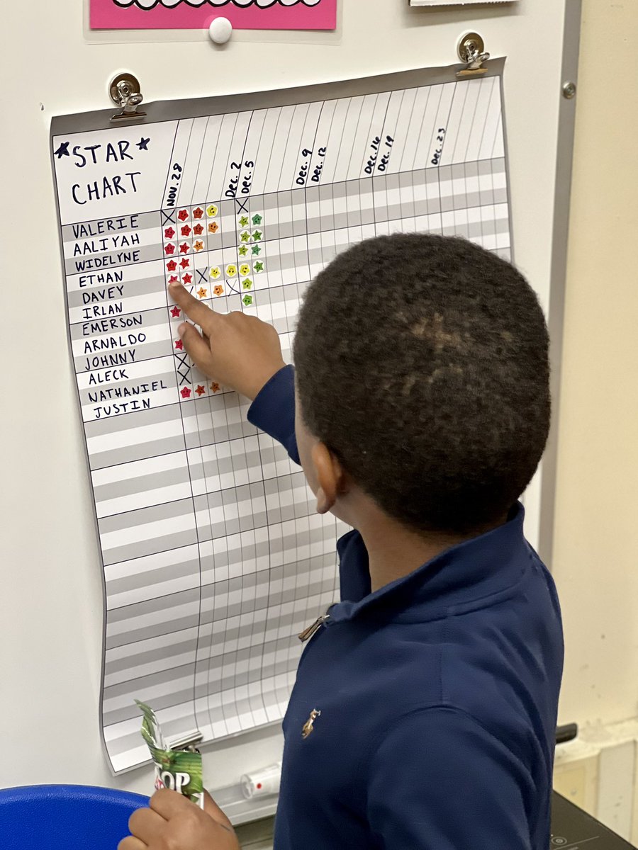 roger_clap's tweet photo. Another wonderful week at the Roger Clap. Our K2 students are wrapping up their reports on frogs, K1 students are practicing writing invitations and 3rd grade is practicing their close reading techniques! @BPSEarlyLearn #bpsjoy https://t.co/LkhhG5OZle