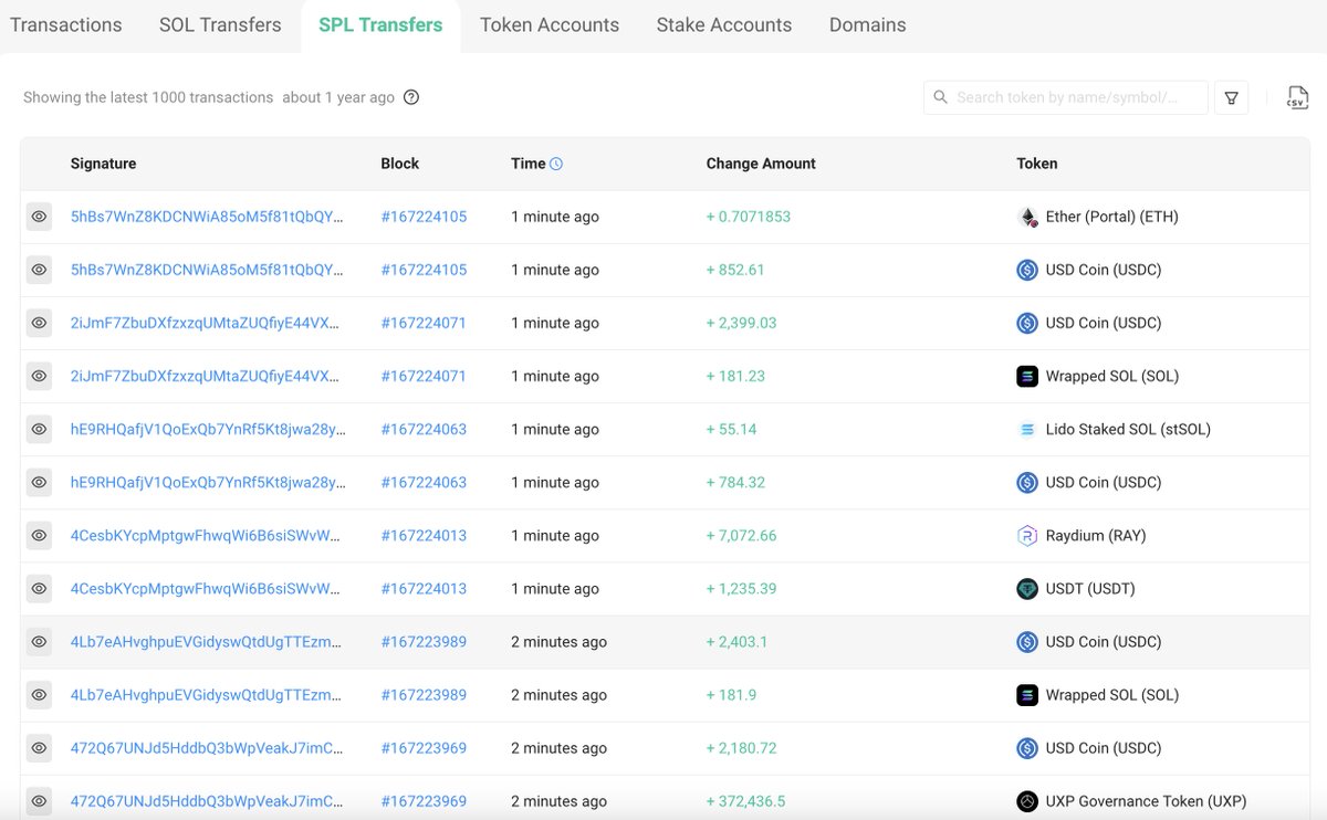 arkham's tweet photo. Appears that an account on Solana is draining multiple Liquidity pools on Raydium.

The account has received thousands of SOL in the last few minutes.

We would advise withdrawing any liquidity on Raydium until further notice. https://t.co/FaX4wfhsOP