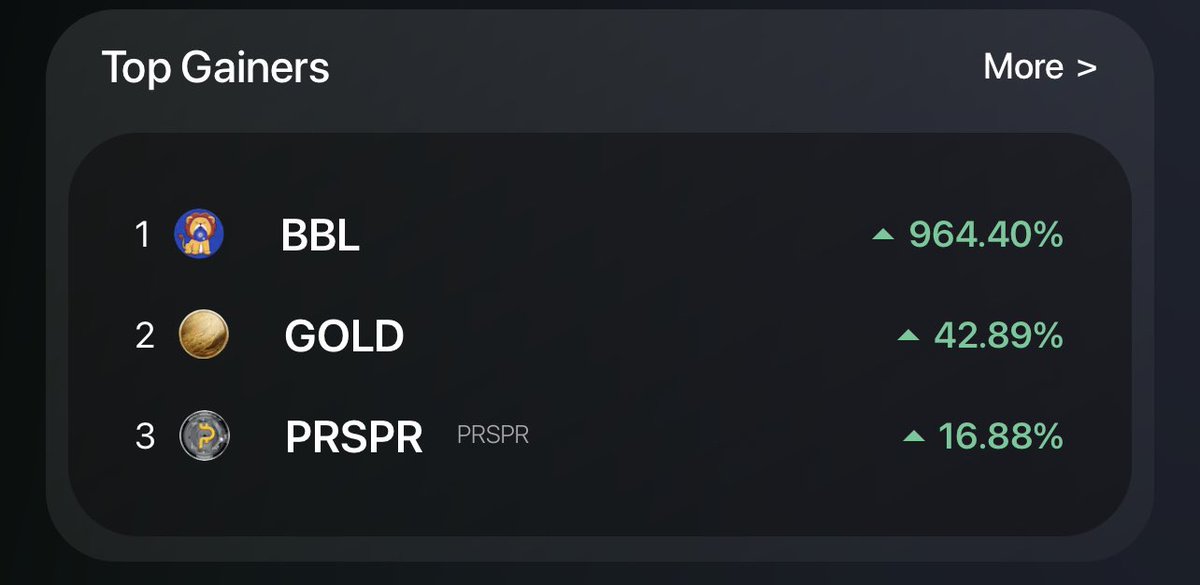BabyLionCoinADA's tweet photo. 48 Hours and we are still at the top LFG

To the moon come on cardano 

#BBL #ADA #CNFT https://t.co/UTZJg2ElaN