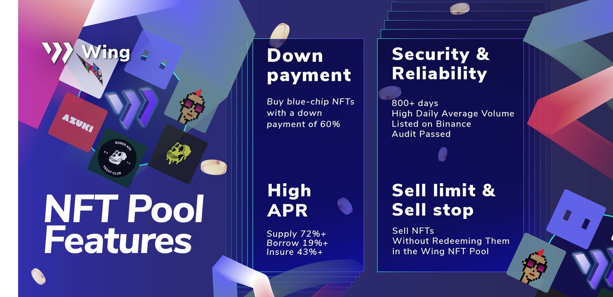 Wing_Finance's tweet image. Glad to see #Wing on the list of Weekly TVL Gainer by @Cryptolaxy 👀

In Wing #NFTPool, you can have high APR, security, and multiple features that lower the threshold to earn with #NFT 💸 nft.wing.finance

Check the pic to see more 🔥
(APR data is real-time🔍)