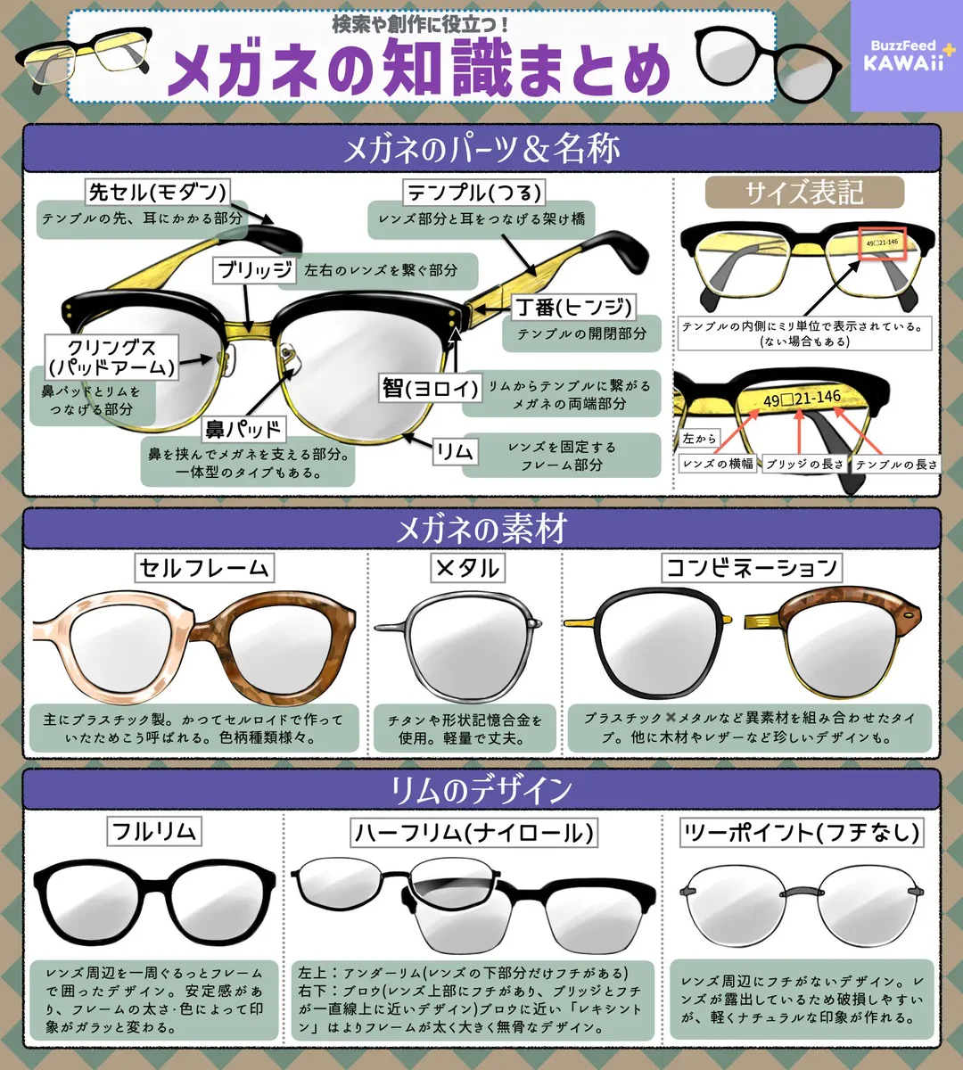 形やデザインにこんなにもいろんな種類があるなんて知らなかった！「メガネ」のいろいろな知識のまとめ！