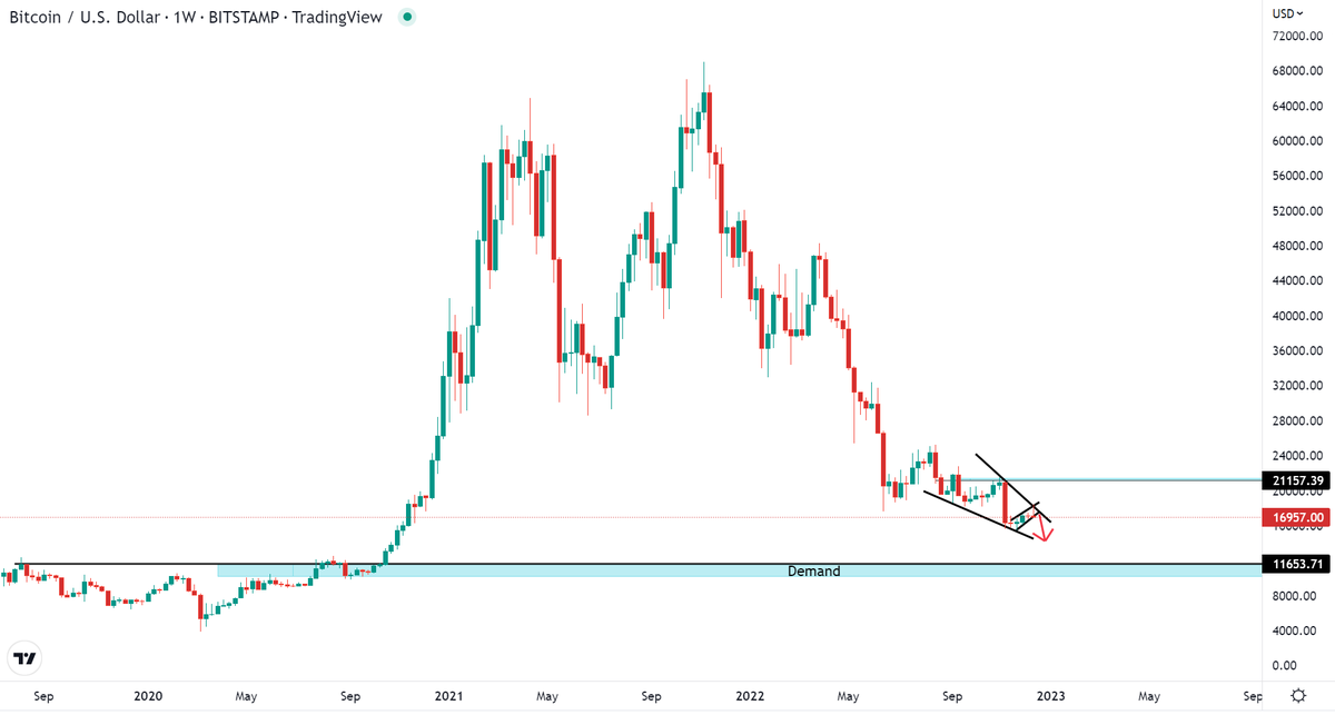 Teknikal Saham & Crypto tweet media