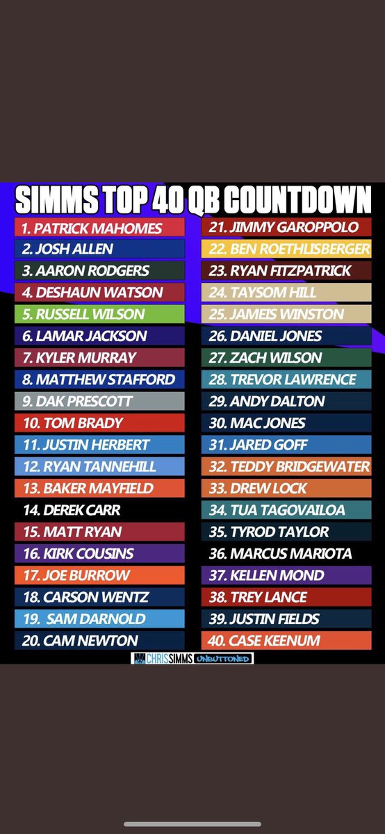 samymillz's tweet photo. @CSimmsQB we didn’t forget this either 🤡🤡🤡 https://t.co/3MsRwxv8dK