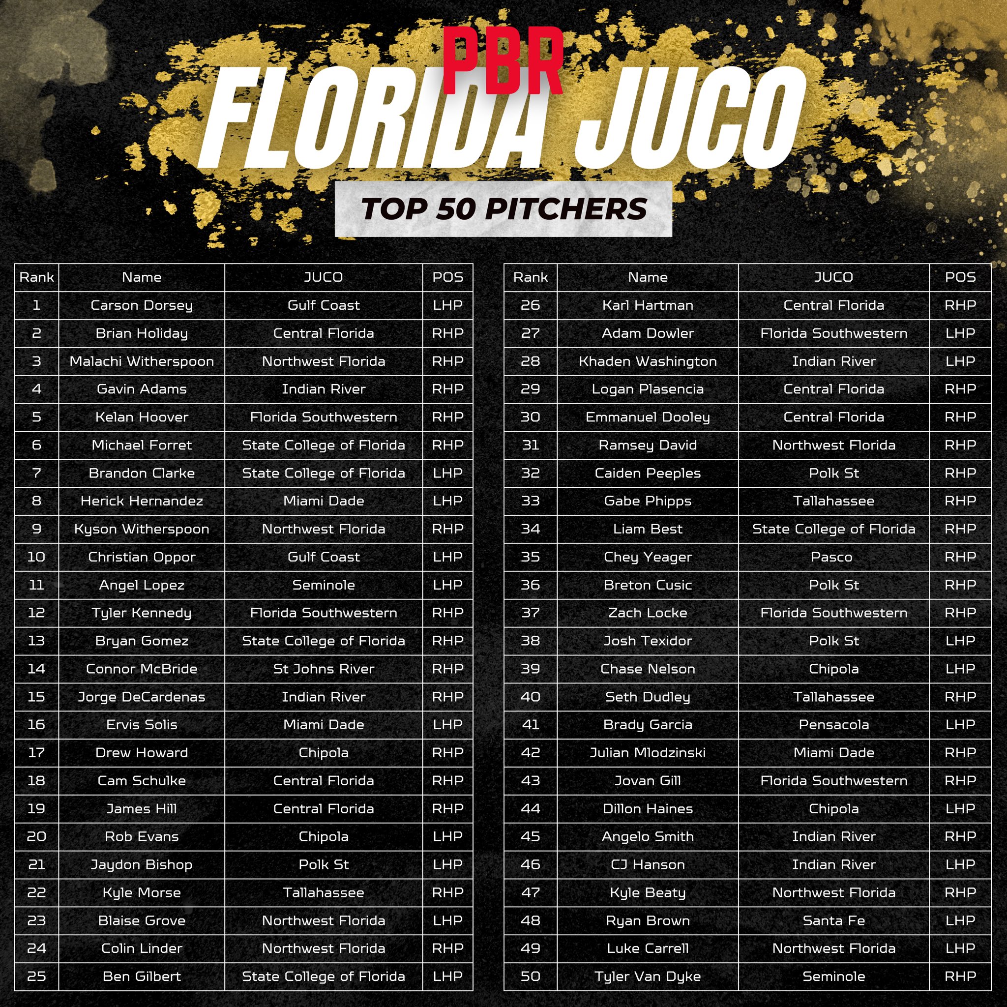 FL JUCO