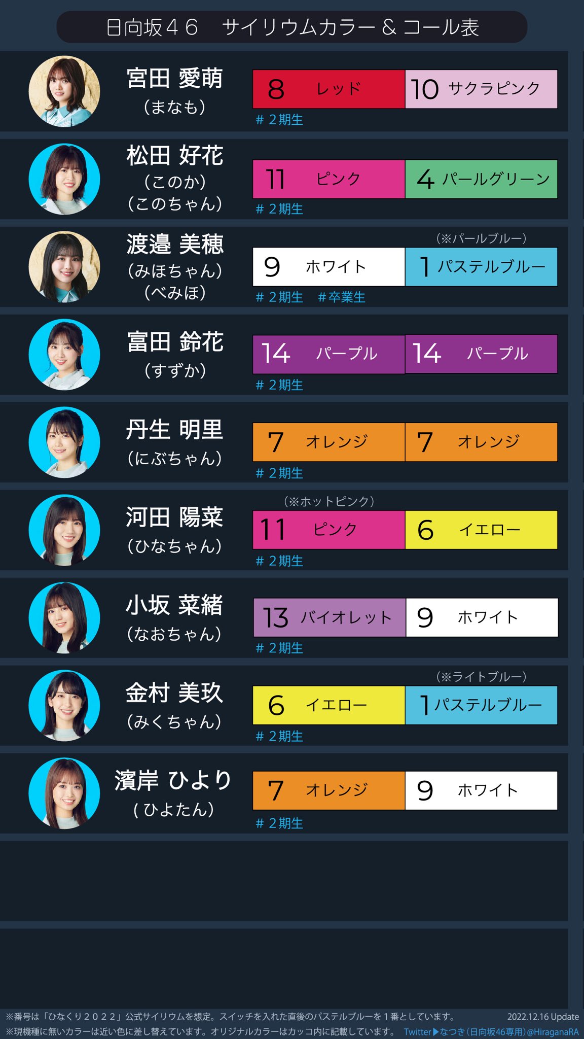 【送料無料】 なつき（日向坂46専用） on X:  その他