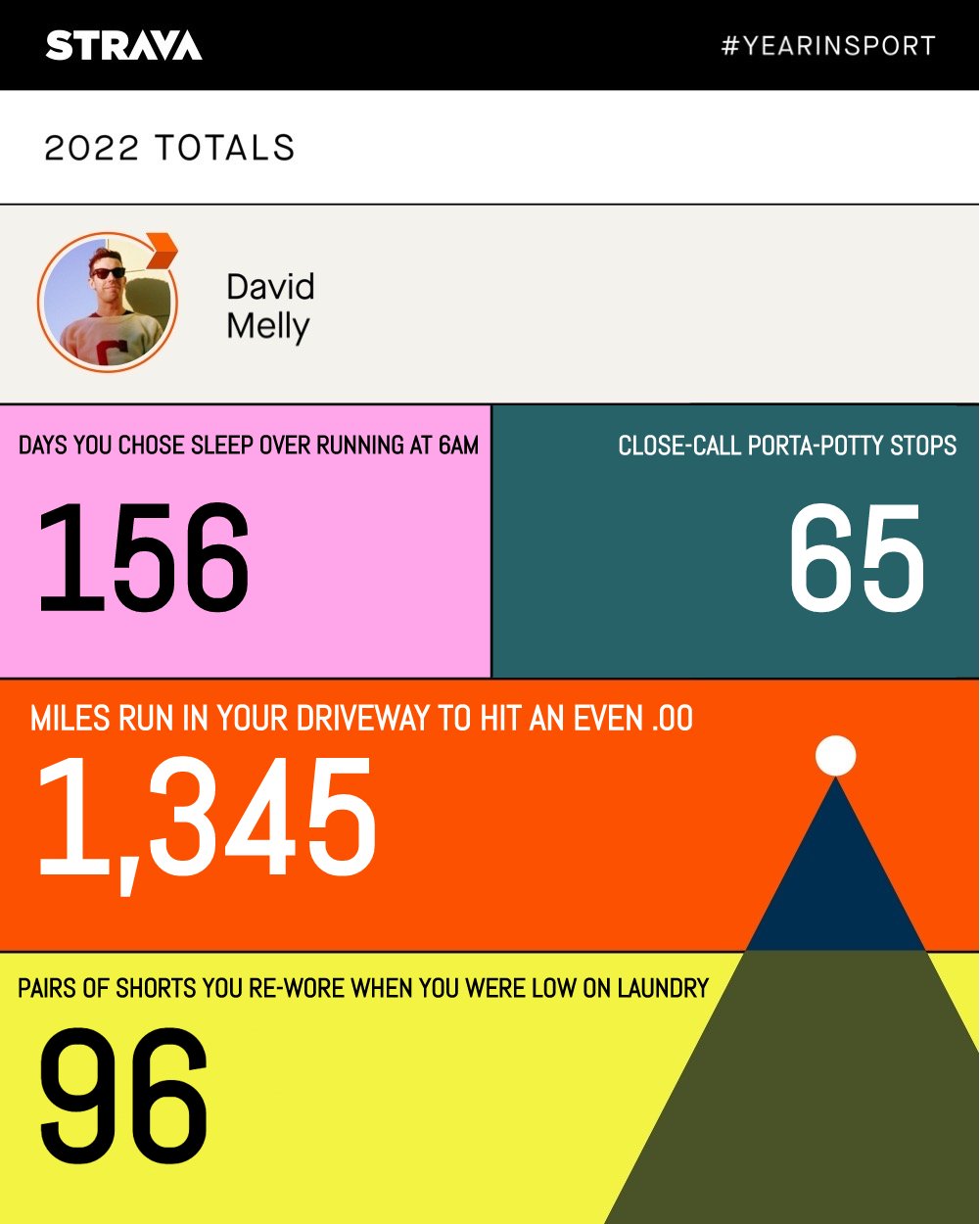 David Melly on Twitter "What if Strava Wrapped showed you the REAL