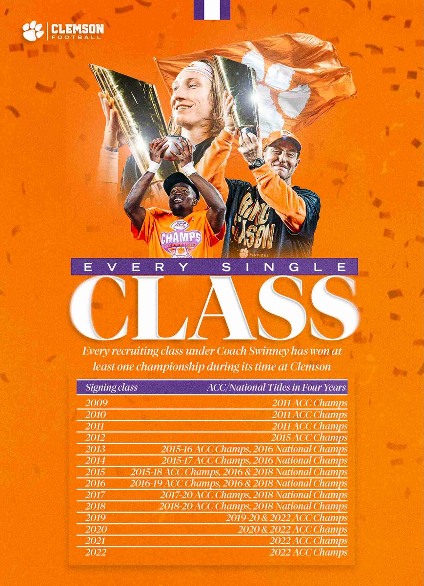 Clemson Football tweet media