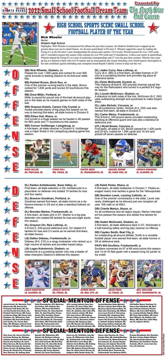 High School Sports Scene Small School Player of the Year