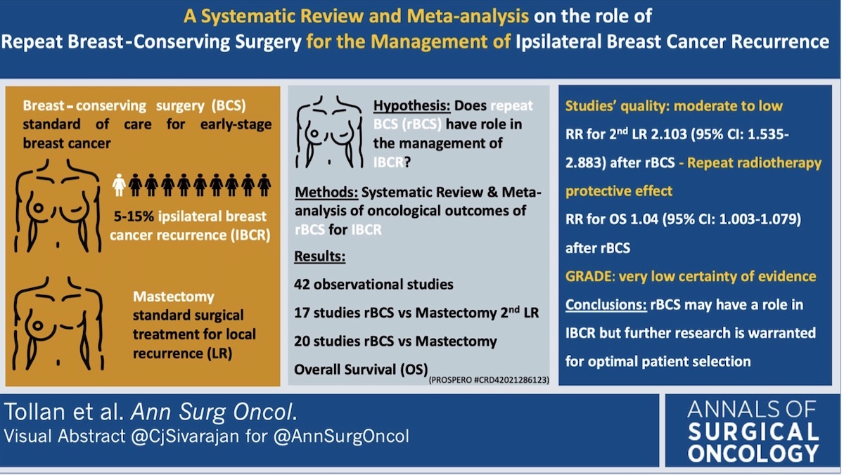 Annals of Surgical Oncology (@annsurgoncol) on Twitter photo A Systematic Review and Meta-Analysis on the Role of Repeat Breast-Conserving Surgery for the Management of Ipsilateral #BreastCancer Recurrence <a href="/CjSivarajan/">Cj Tollan Sivarajan</a> <a href="/marios_tasoulis/">Marios Konstantinos Tasoulis</a> <a href="/royalmarsdenNHS/">The Royal Marsden NHS Foundation Trust</a> <a href="/ICR_London/">The ICR</a> rdcu.be/c1B81 #VisualAbstract <a href="/McMastersKelly/">Kelly McMasters, MD, PhD</a> A Systematic Review and Meta-Analysis on the Role of Repeat Breast-Conserving Surgery for the Management of Ipsilateral #BreastCancer Recurrence <a href="/CjSivarajan/">Cj Tollan Sivarajan</a> <a href="/marios_tasoulis/">Marios Konstantinos Tasoulis</a> <a href="/royalmarsdenNHS/">The Royal Marsden NHS Foundation Trust</a> <a href="/ICR_London/">The ICR</a> rdcu.be/c1B81 #VisualAbstract <a href="/McMastersKelly/">Kelly McMasters, MD, PhD</a>