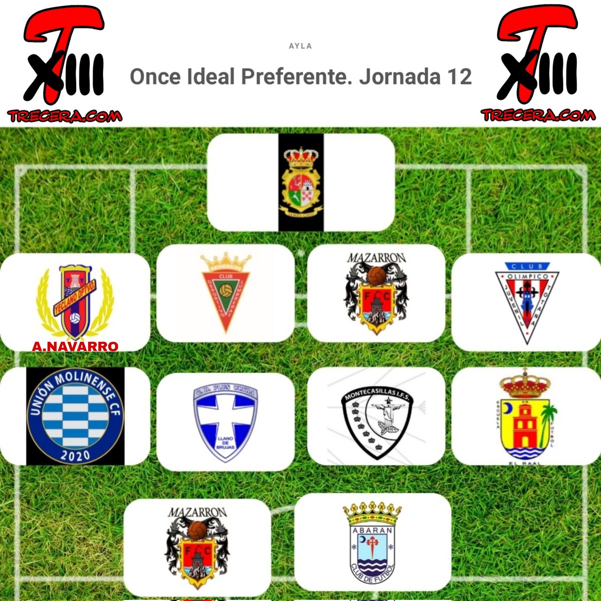#YeclanoB ⚽️

📋🔝 El polivalente Álvaro Navarro en el XI ideal de <a href="/treceraG13/">Trecera.com ⚽️</a> de la J12 de #PreferenteAutonómica tras su 'hat-trick' para nuestro filial en la remontada del domingo en el #YeclanoBVillaFortuna en el Juan Palao 🏡🙌

#MTC 📸
#SomosCantera 👦🏻
#SomosYeclano 🔵🔴