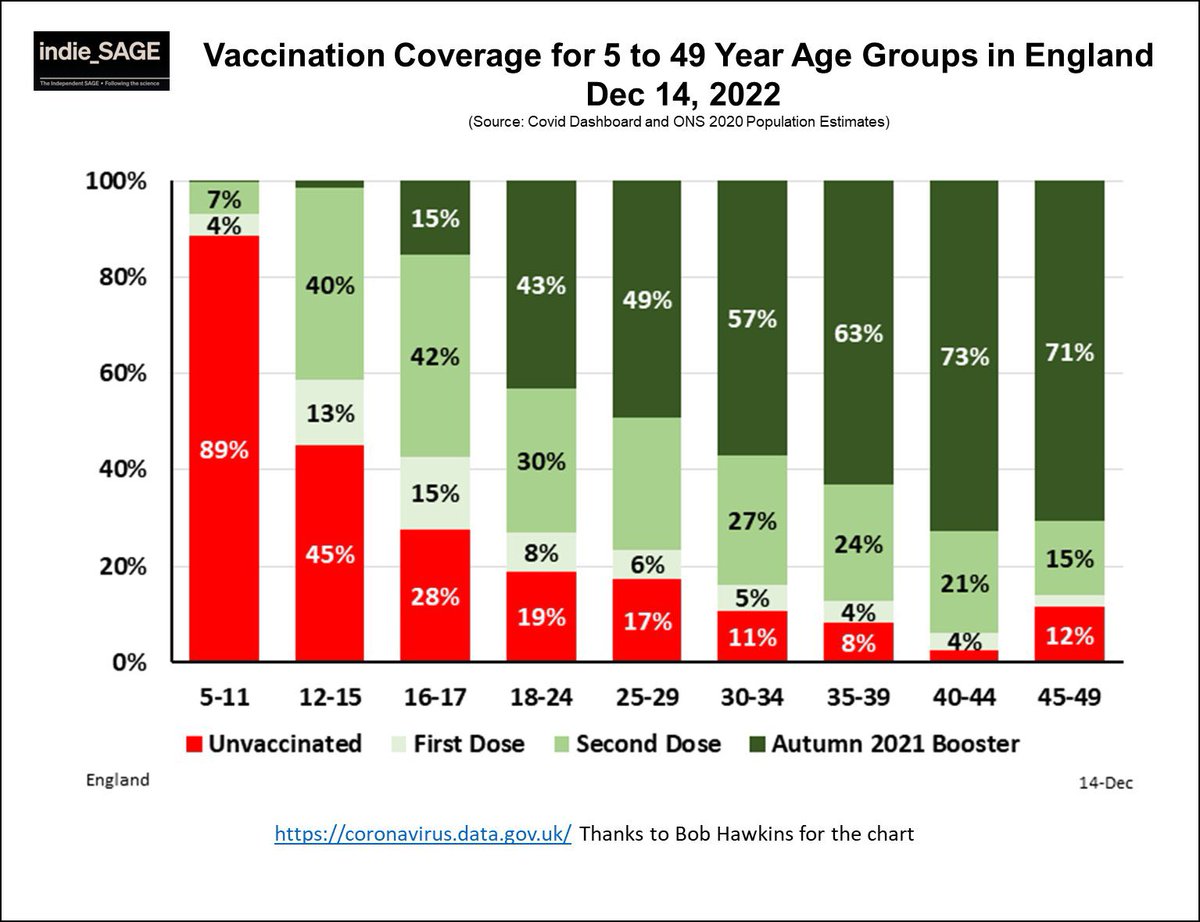 Cllr Oliver Patrick 🔶 🇬🇧 🍏 🇺🇦 on Twitter "👀 Take a look at the levels