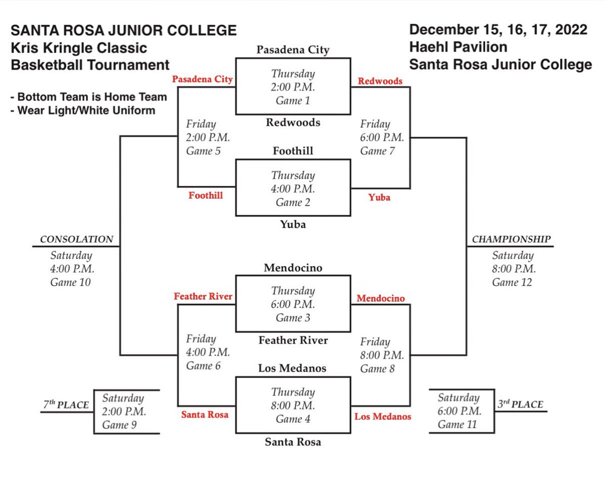 Kris Kringle Classic Day 2 Games 🏀🏀 Stream them LIVE on SRJC Athletics YouTube channel!! Let’s go Bear Cubs‼️🎥🏀🐻