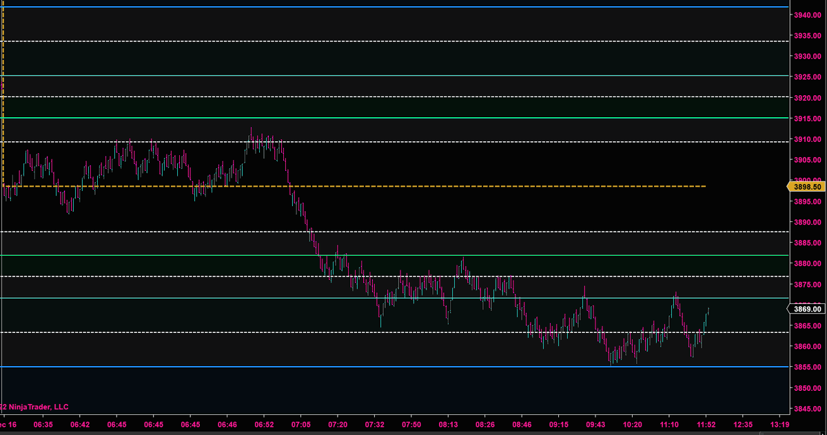 5Star_Levels's tweet photo. Traded like a jack@ss today, chewed up in or...went to levels and caught down move though -692 for day! https://t.co/D2nk0BGVkQ