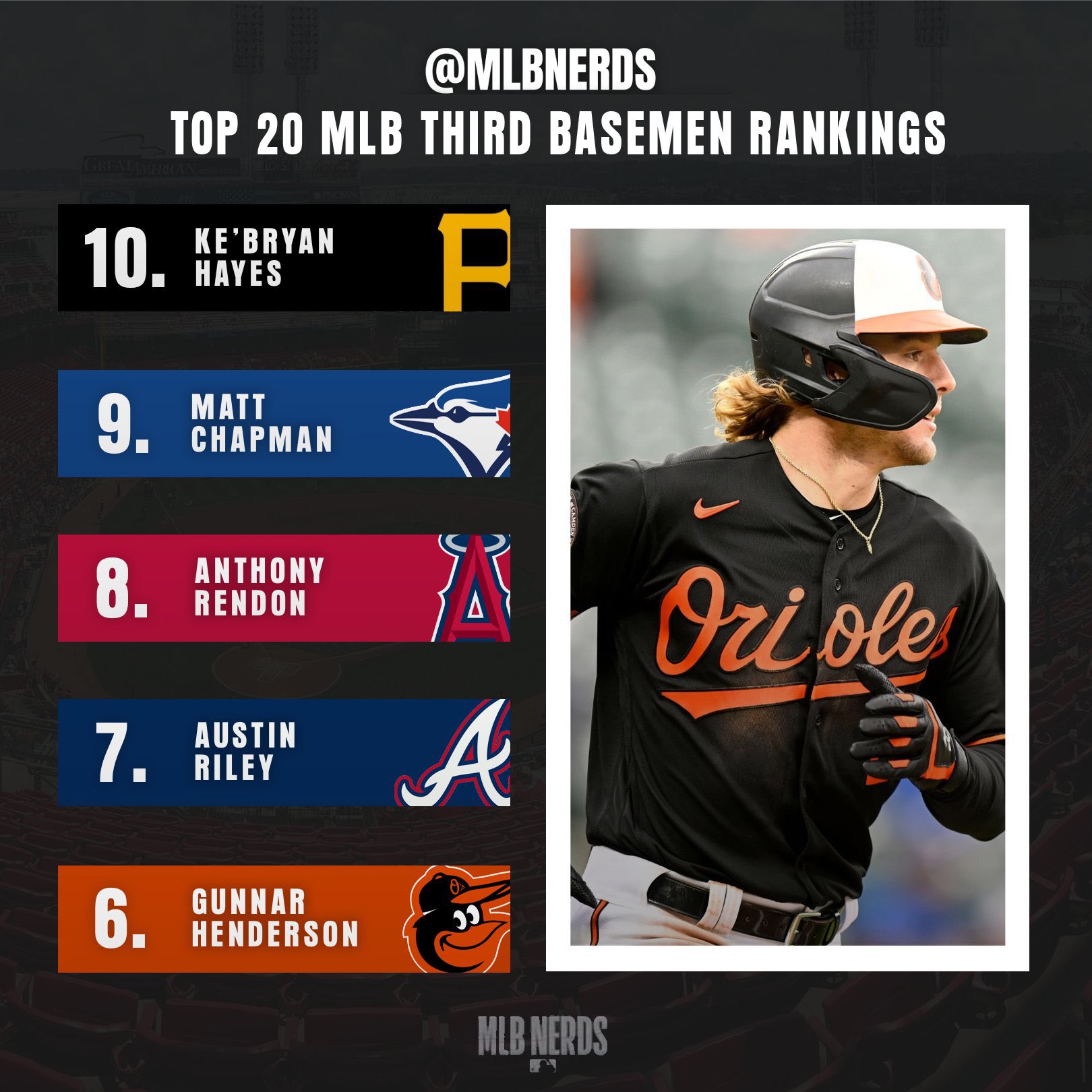 MLB Nerds on X: Top 10 third basemen going into the 2023 season