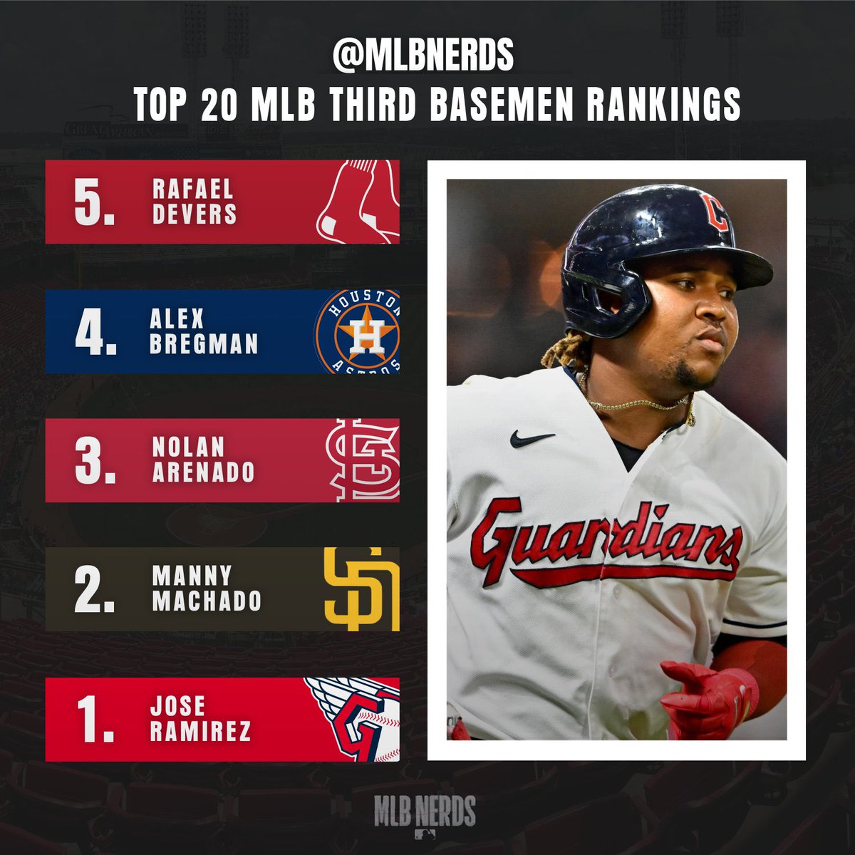 MLB Nerds tweet media