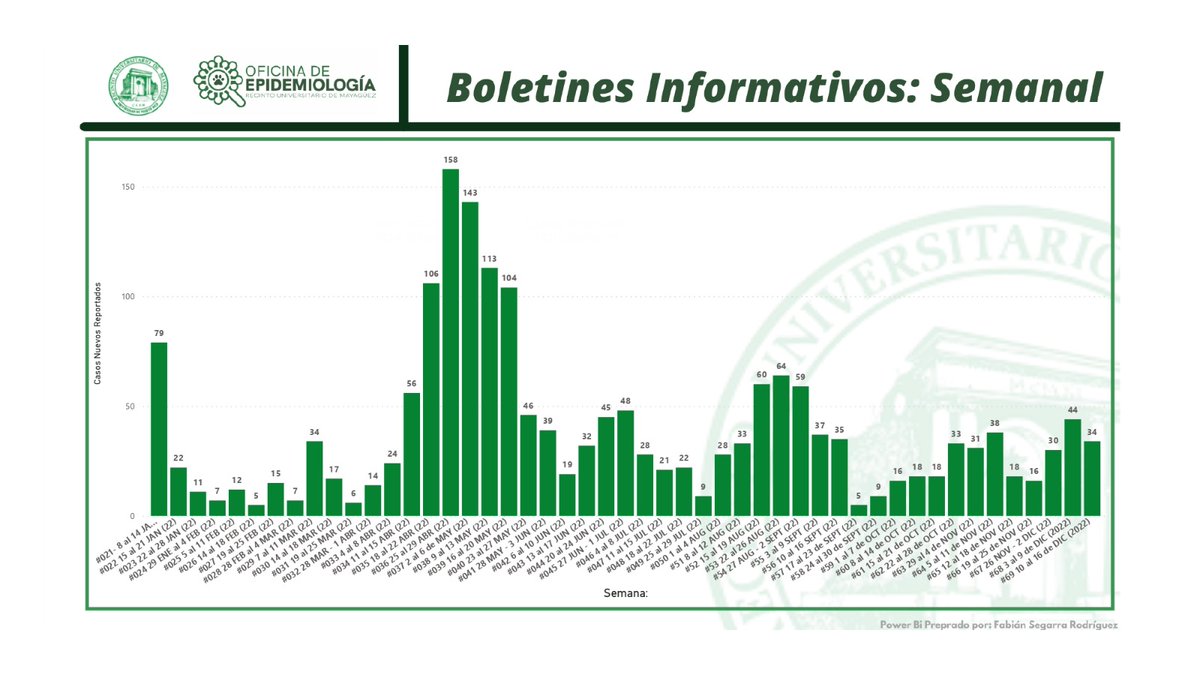 Boletin Semana COVID-19 del 10 de diciembre al 16 de diciembre:

¡No bajemos la guardia y recordemos las medidas de protección ante el Covid-19!