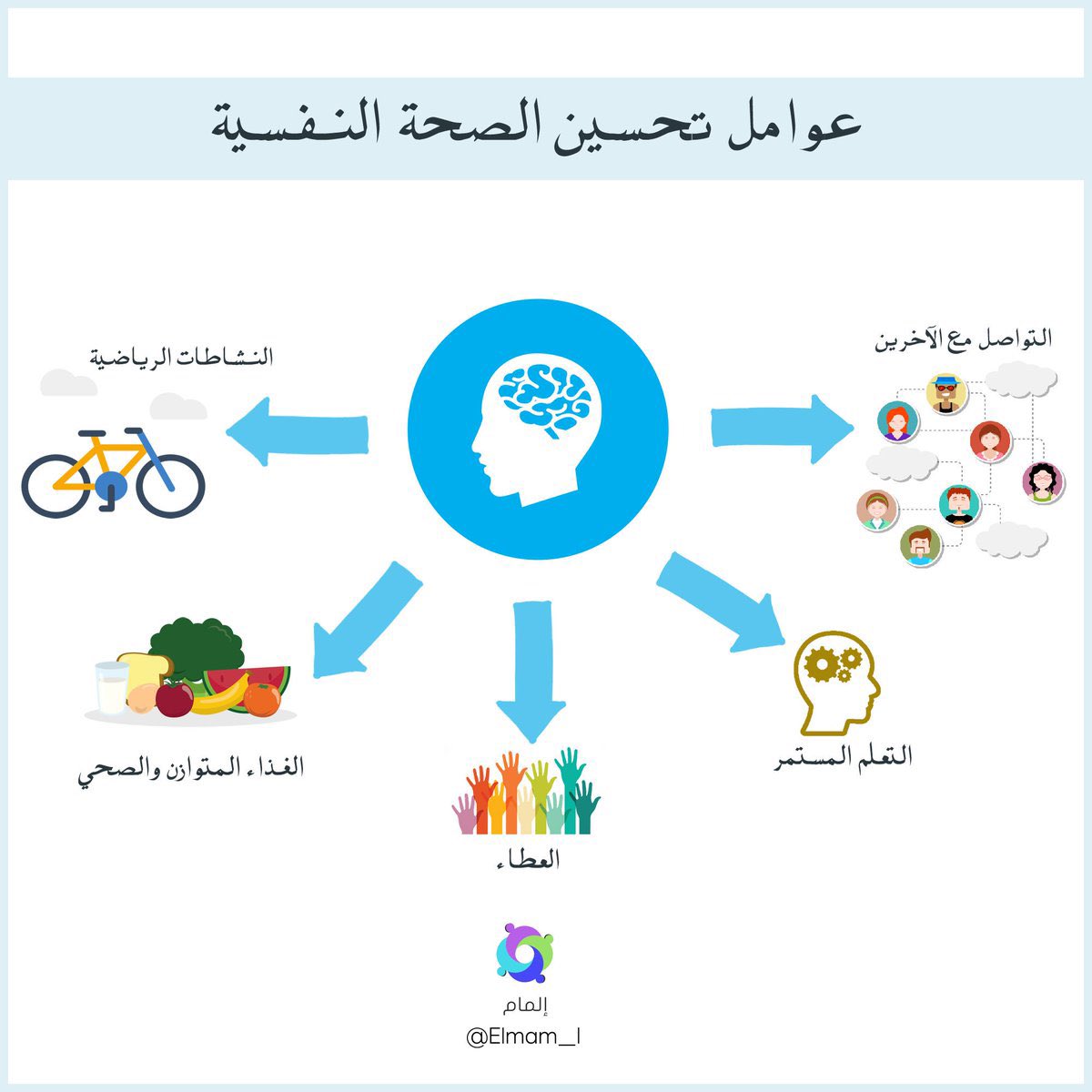 _osama_99's tweet photo. ❤️👌🏻
#الصحة_النفسية_مسؤولية
#DataLiteracy_Oman https://t.co/4fOyY5dvnB