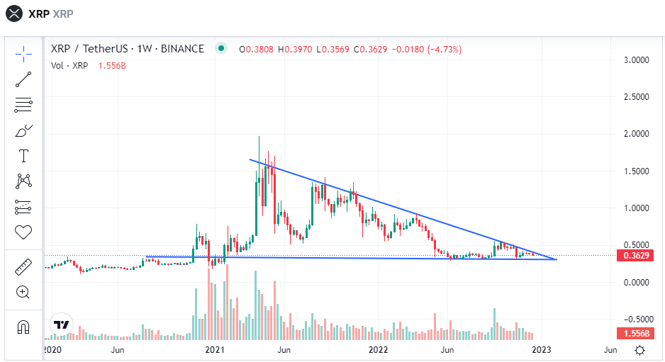 RT @MarketsMickle: Pressure building... Which breaks first?
#XRP https://t.co/ekwRzwEzD7