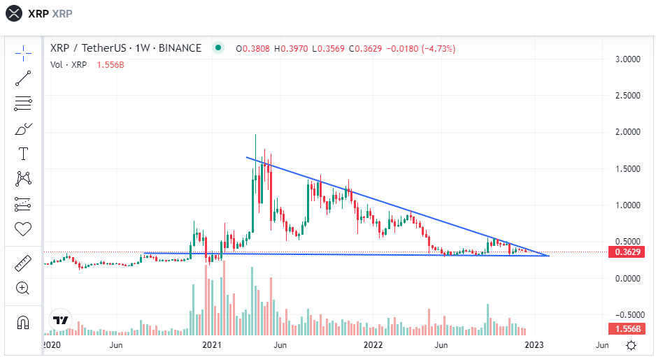 RT @MarketsMickle: Pressure building... Which breaks first?

#XRP https://t.co/ekwRzwEzD7