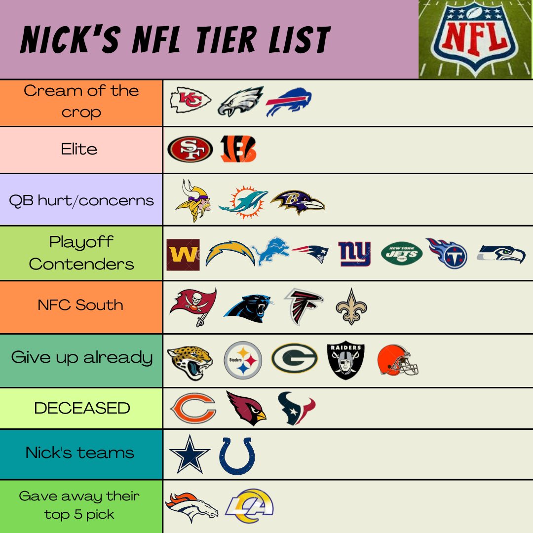 NickBradyShow's tweet photo. As we look into yet another NFL weekend we thought we should do a lil tier-ing. Are Minnesota and Miami the same team? We aren’t sure but we tried our best to tier the shield for YOU the fans. 

Not here to argue, we always recommend therapy. Thanks for following along #fadedave https://t.co/iypiQsKqh4