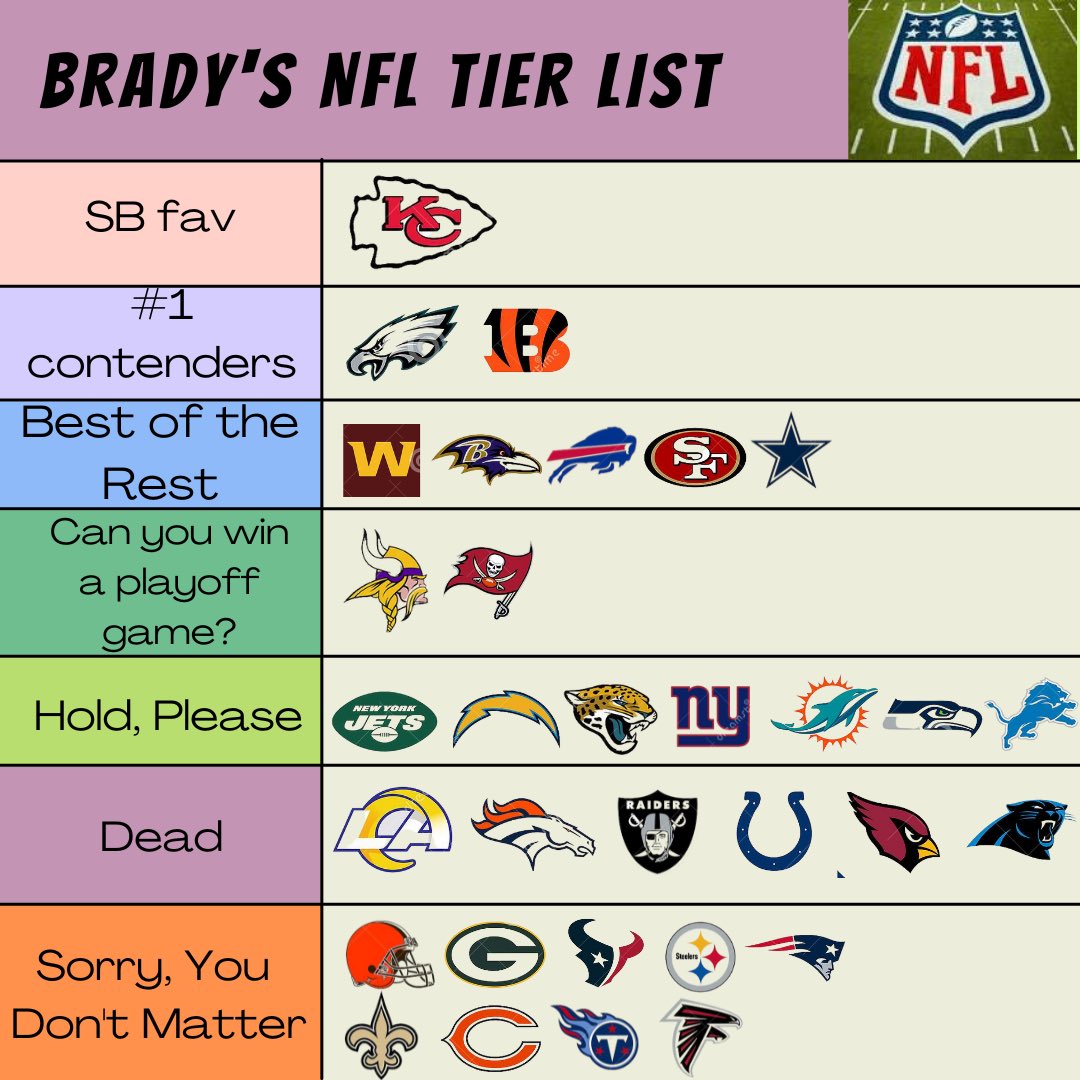 NickBradyShow's tweet photo. As we look into yet another NFL weekend we thought we should do a lil tier-ing. Are Minnesota and Miami the same team? We aren’t sure but we tried our best to tier the shield for YOU the fans. 

Not here to argue, we always recommend therapy. Thanks for following along #fadedave https://t.co/iypiQsKqh4