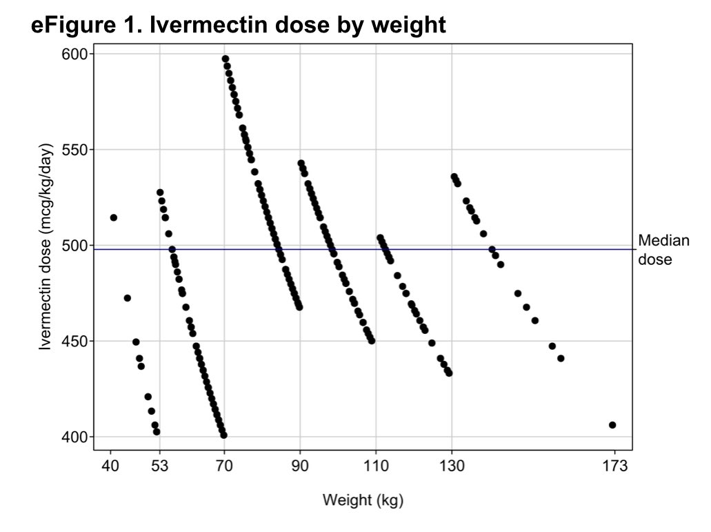 New ACTIV6 Results High Dose Ivermectin 600 Mcg kg X 6 Days Does new-activ6-results-high-dose-ivermectin-600-mcg-kg-x-6-days-does