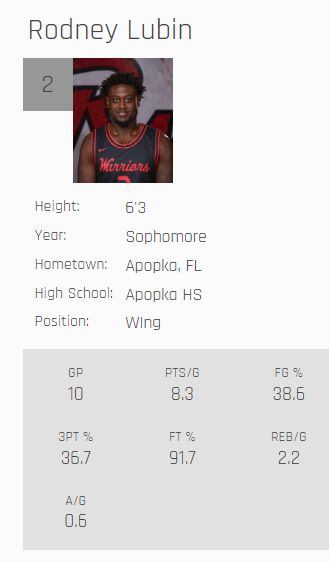 Rodney Lubin <a href="/RodneyLubin/">Rodney Lubin</a> currently freezing in Minnesota at <a href="/RidgewaterMBB/">Ridgewater Men's Basketball</a> doing a great job.  I'm so proud of Rodney's perseverance and he's having a great season so far