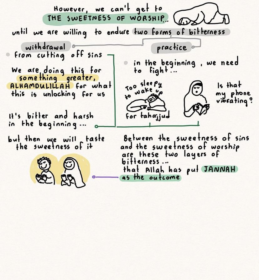 An amazing illustration of Imam Omar’s Khutbah about Desires 🧵 https://t.co/dedvNImNDN