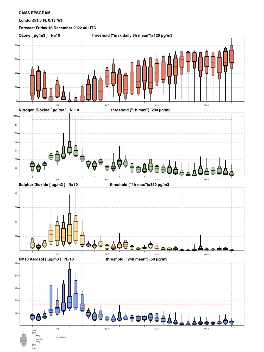 Clean Air in London tweet media