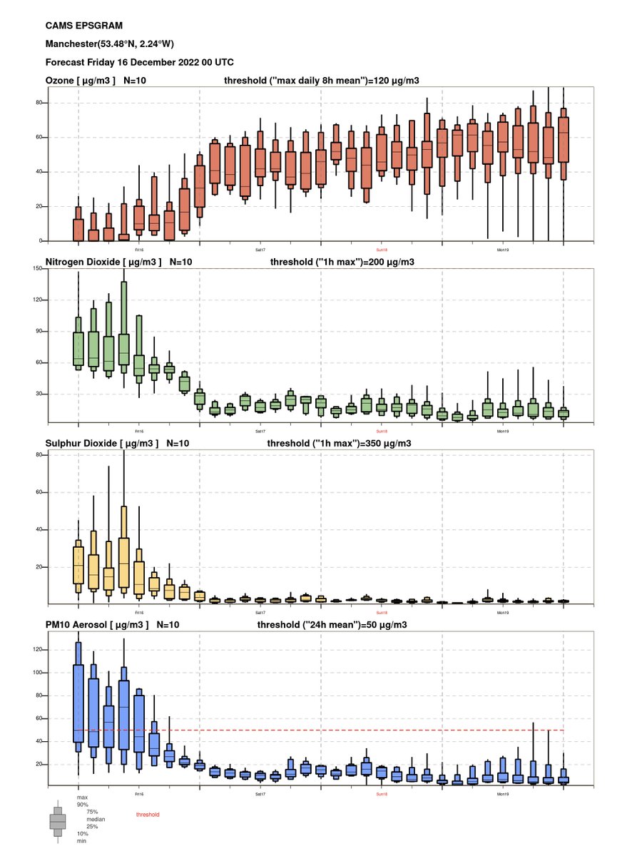 Clean Air in London tweet media