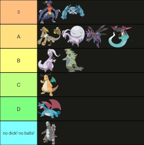 Create a Pseudo legendarios pokémon Tier List - TierMaker