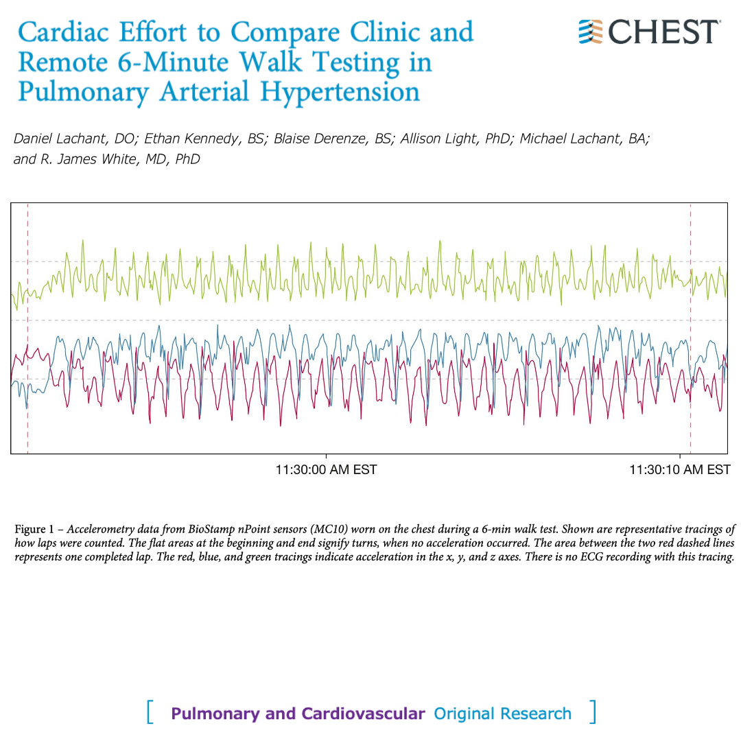 WesElyMD on Twitter "COVID exposed limitations of inperson measures