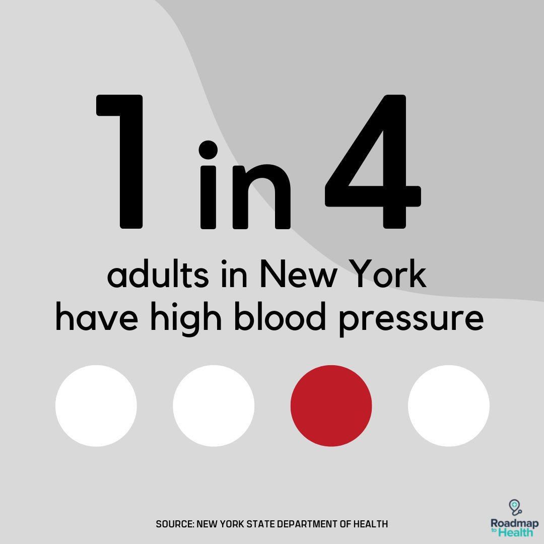 R2H_NY's tweet photo. Did you know that there are millions of Americans with high blood pressure? #highbloodpressure can lead to heart disease and strokes, which are a leading cause of death in Americans. Learn from @healthnygov about causes and treatments here: https://t.co/x8bYuzMbpg #hypertension https://t.co/6H04L9QWi6