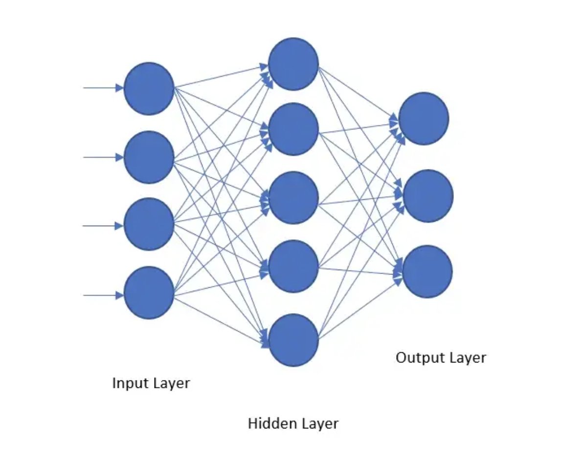 Dr. Ganapathi Pulipaka 🇺🇸 on X: #Programming A Simple Minimax