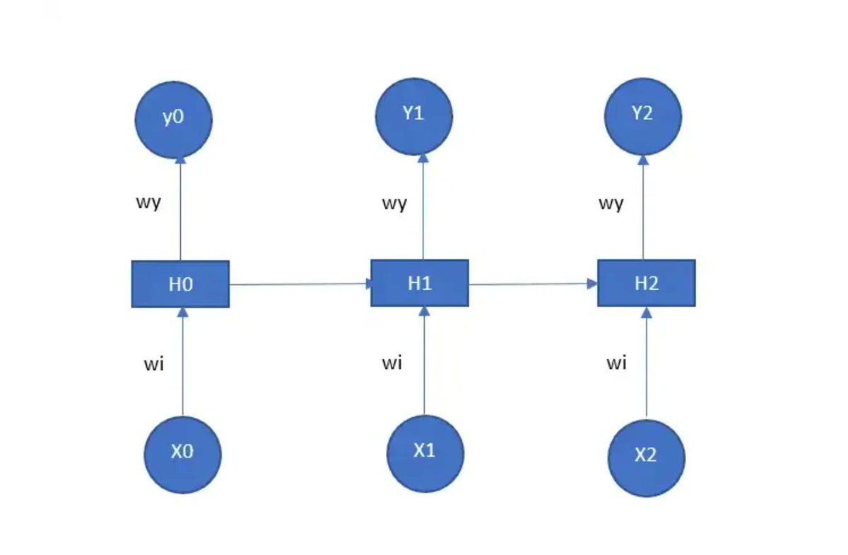 Dr. Ganapathi Pulipaka 🇺🇸 on X: #Programming A Simple Minimax