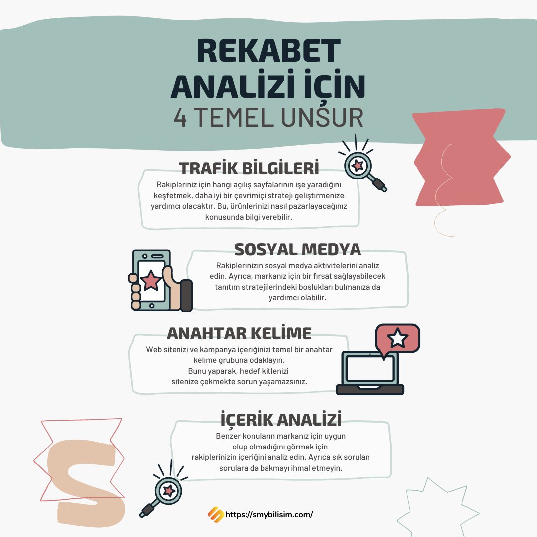 smybilisim's tweet photo. Rekabet Analizi İçin 4 Temel Unsur

1-Trafik Bilgileri
2-Sosyal Medya
3-Anahtar Kelime
4-İçerik Analizi

#sosyalmedya #seo #sosyalmedyayönetimi #sosyalmedyapazarlama #sosyalmedyayöneticiliği #rekabetanalizi #dijitalpazarlama #içerikpazarlama #rakipanalizi #rakip #rekabet https://t.co/0JYpRKZcvv