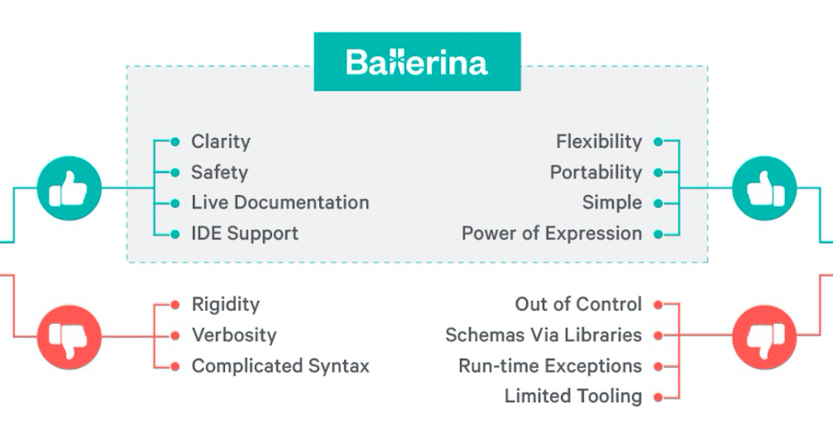 [Article à lire ou à relire] -- L'approche rafraîchissante de Ballerina envers les types -- de <a href="/viebel/">Yehonathan Sharvit</a> traduit par <a href="/jmdoudoux/">Jean-Michel Doudoux</a>  -- ow.ly/J2gq50M4Zlz 

 #développement #data #programme #développeur