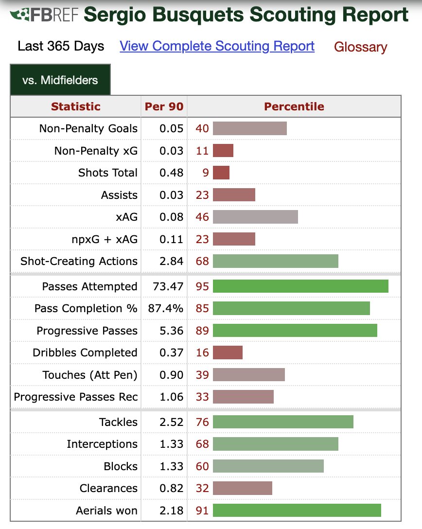 scuffed on Twitter "34yrold Busquets at Barca, 19yrold McGlynn at