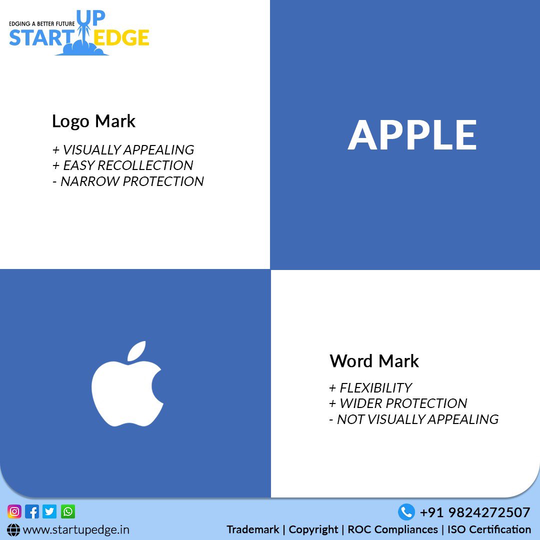 StartupEdge_'s tweet image. It is very important to understand the type of mark before getting it registered…contact us for clear understanding and get your trademark registered…#Startupedge #trademarkregistration #trademarkapplication #trademarkattorney