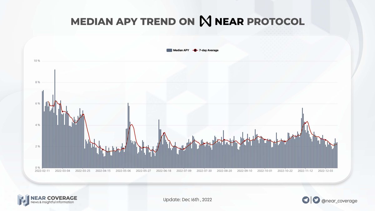 NEAR Coverage tweet media