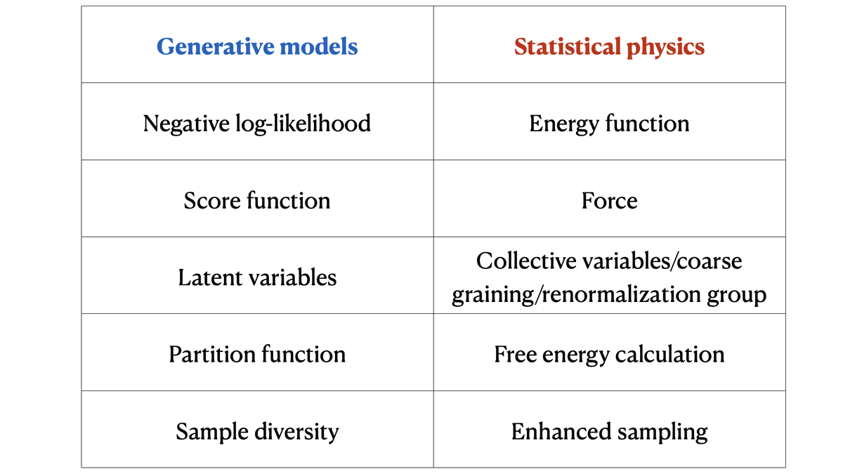 Lei Wang tweet media