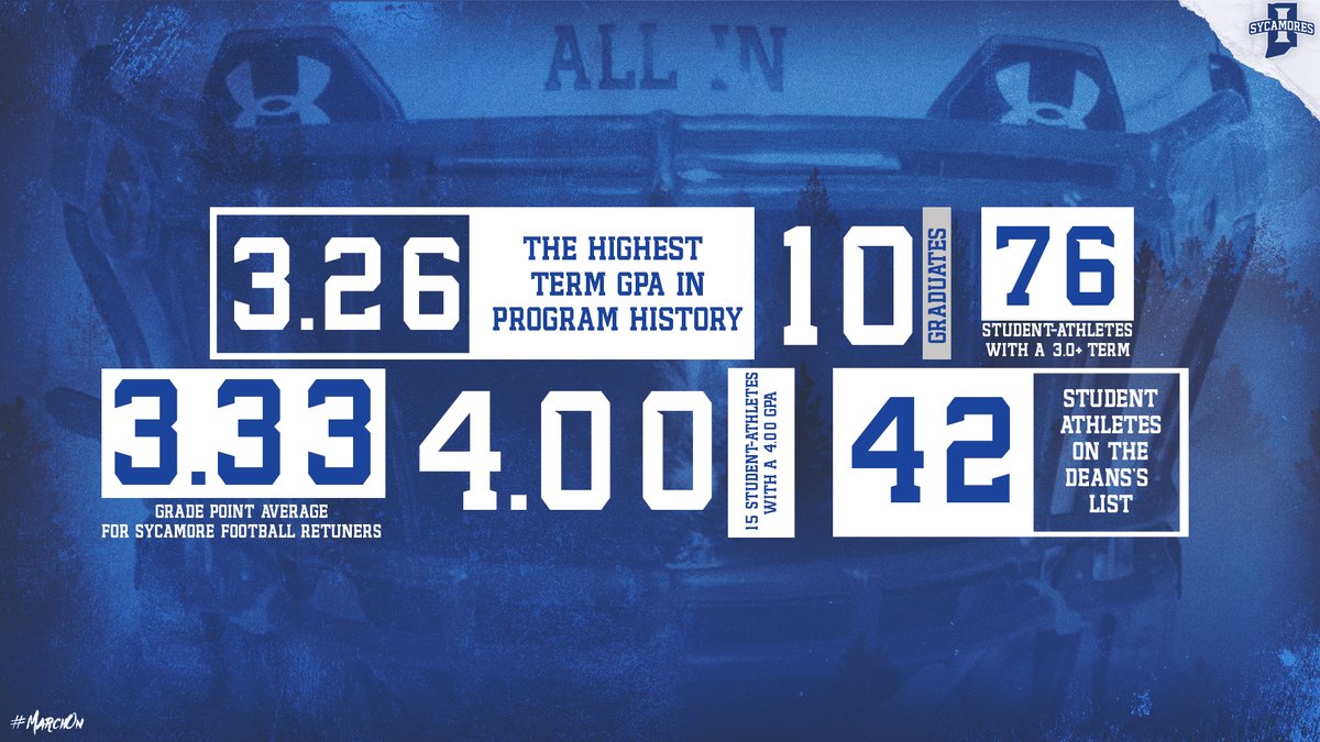 IndStFB's tweet image. Another fall excelling in the classroom - we've posted the Highest Term GPA in program history!

#MarchOn